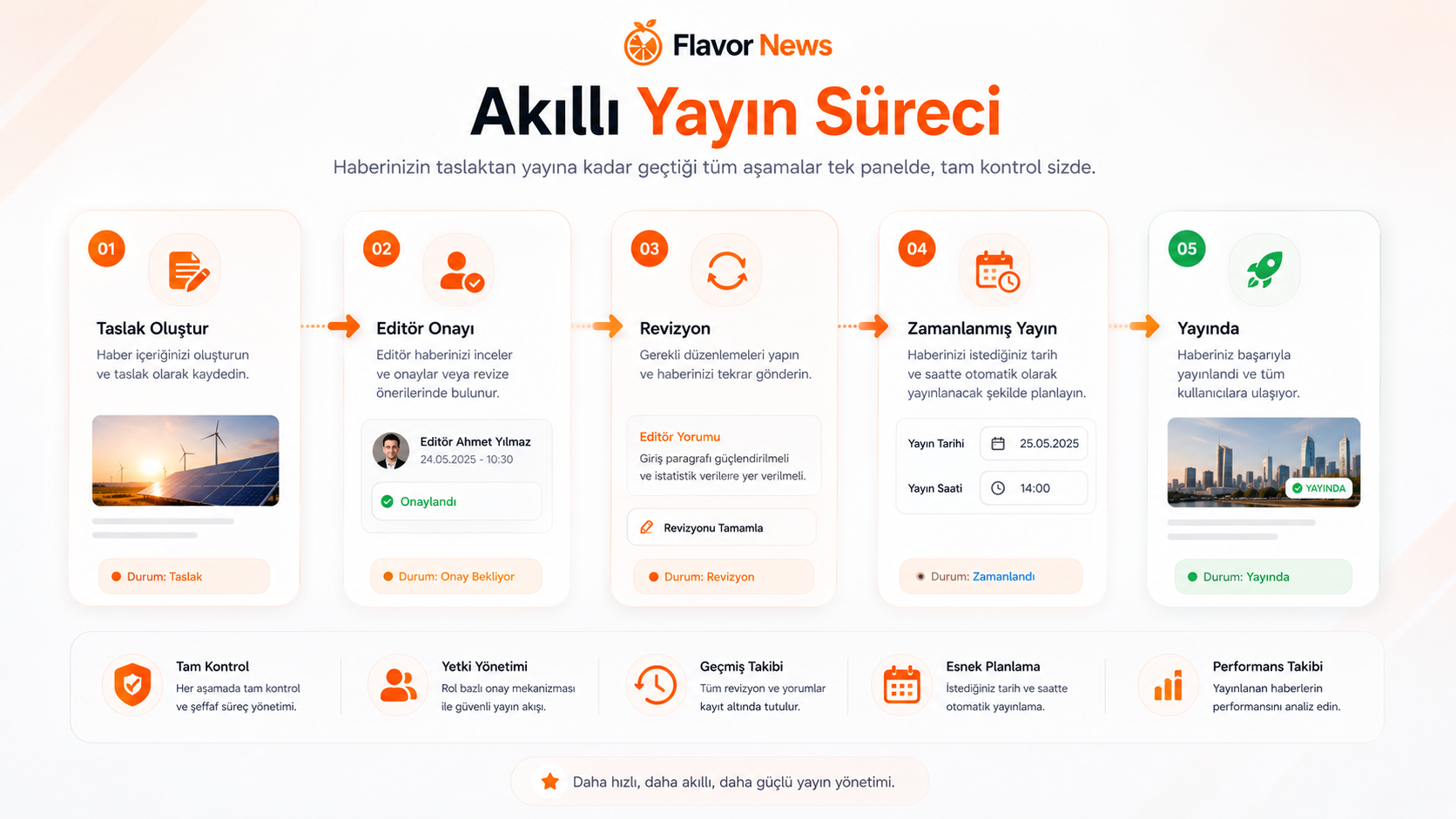 Akıllı Yayın Sistemi